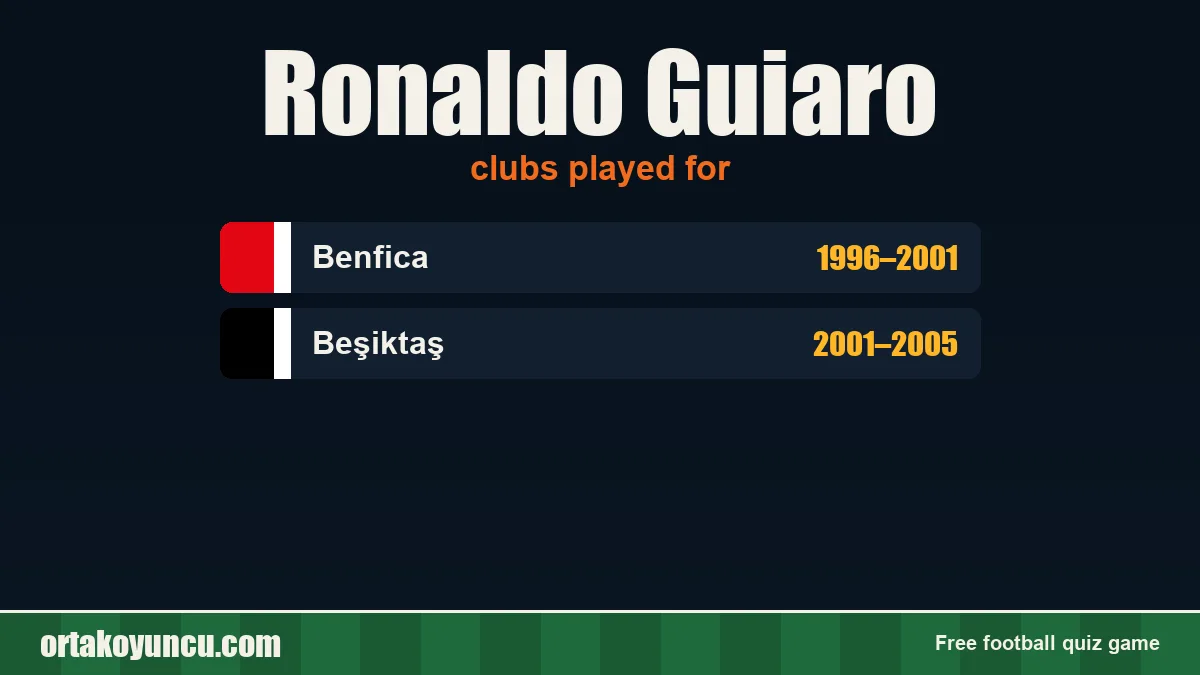 Ronaldo Guiaro: clubs and years