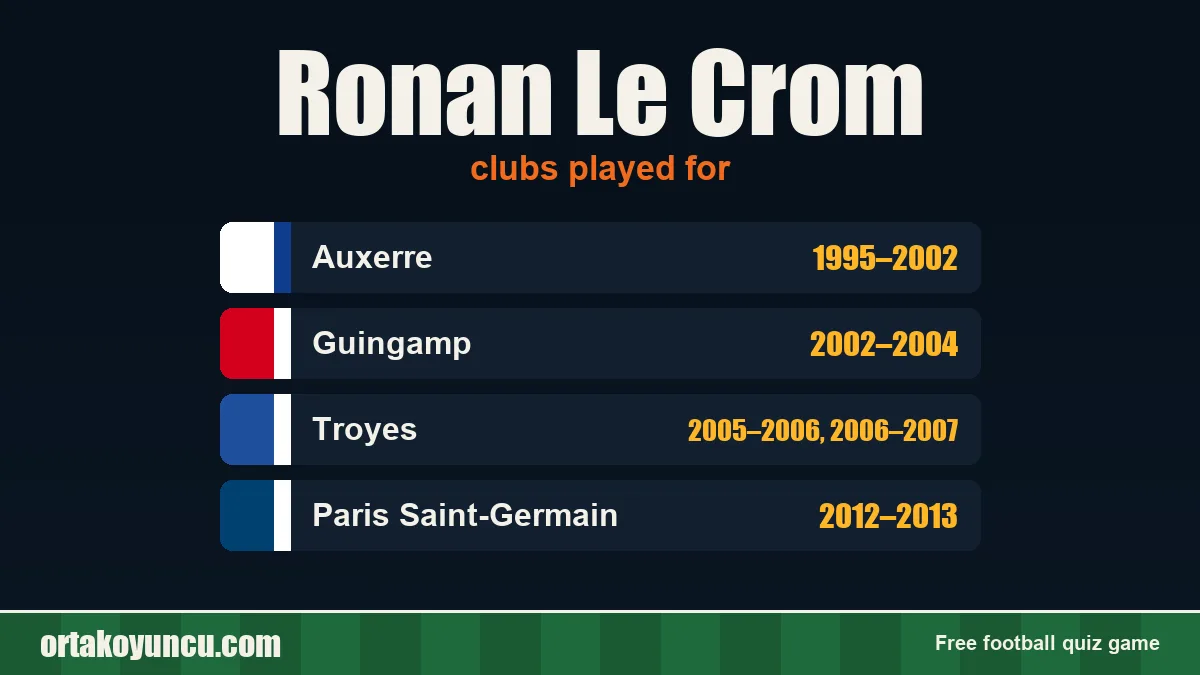 Ronan Le Crom: clubs and years