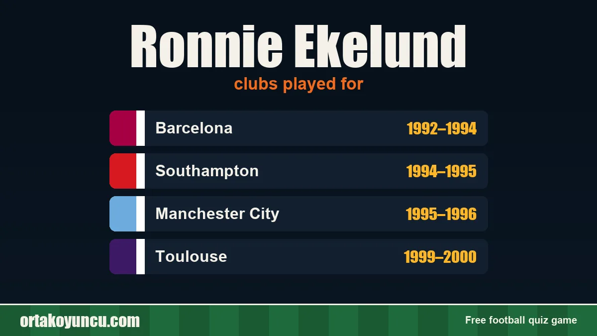 Ronnie Ekelund: clubs and years