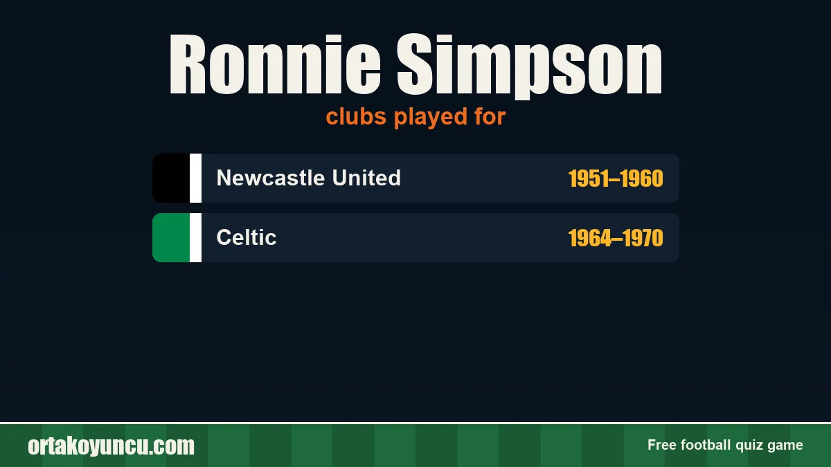 Ronnie Simpson: clubs and years