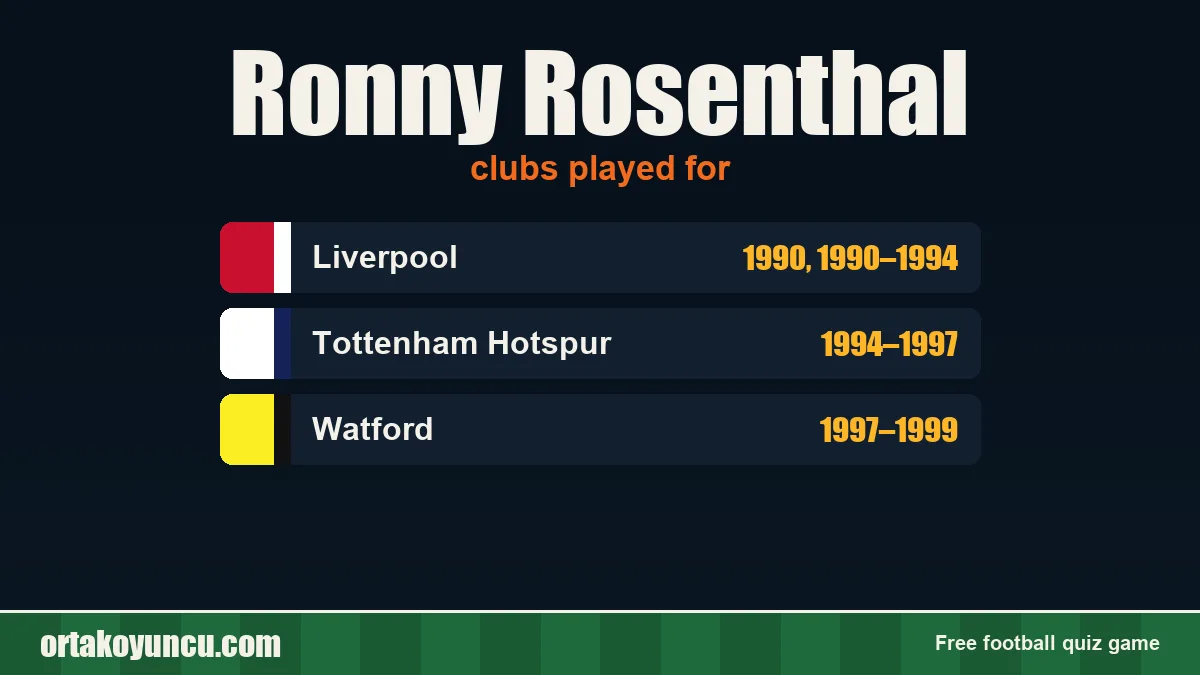 Ronny Rosenthal: clubs and years