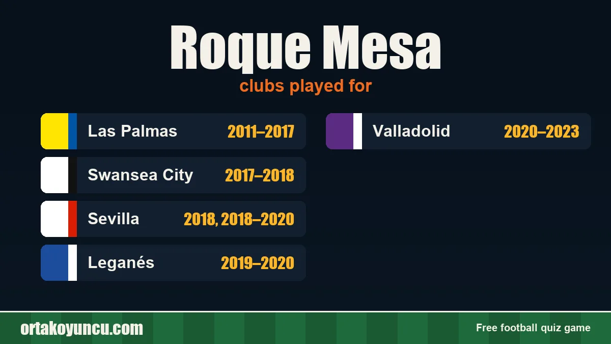 Roque Mesa: clubs and years