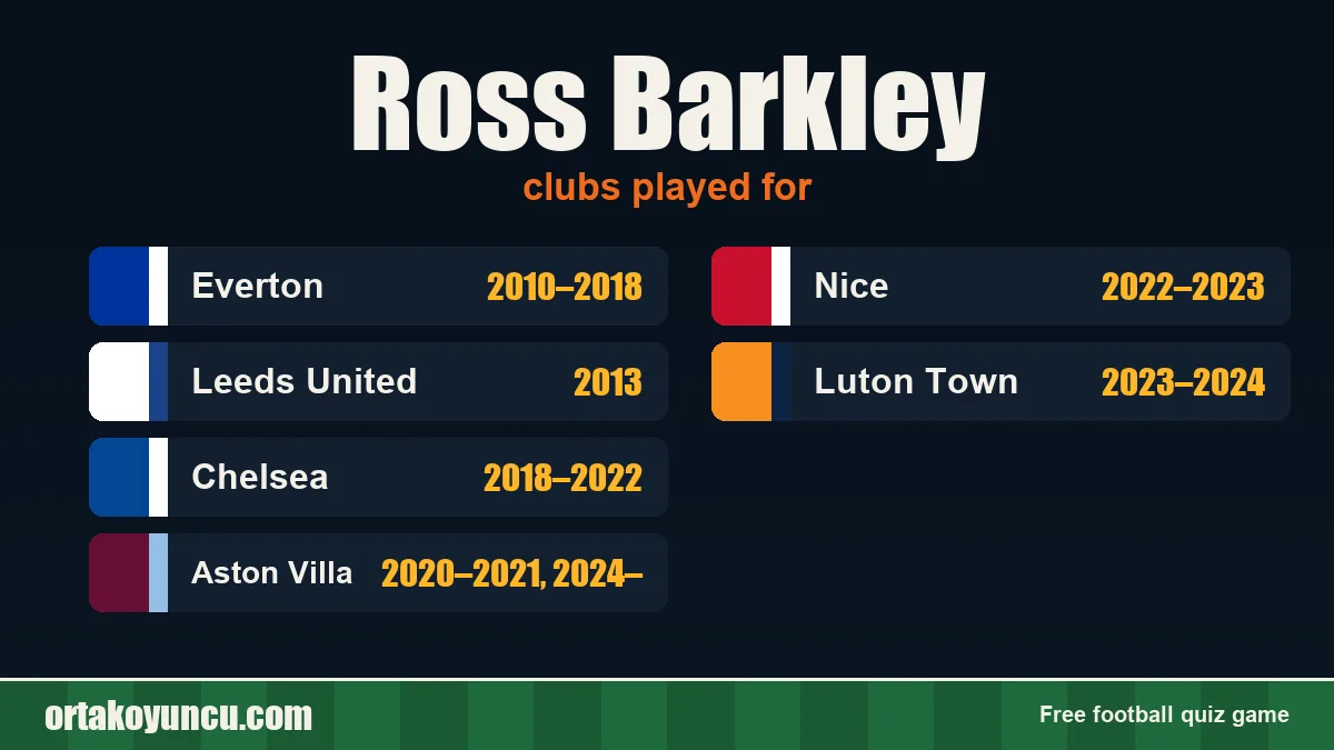 Ross Barkley: clubs and years
