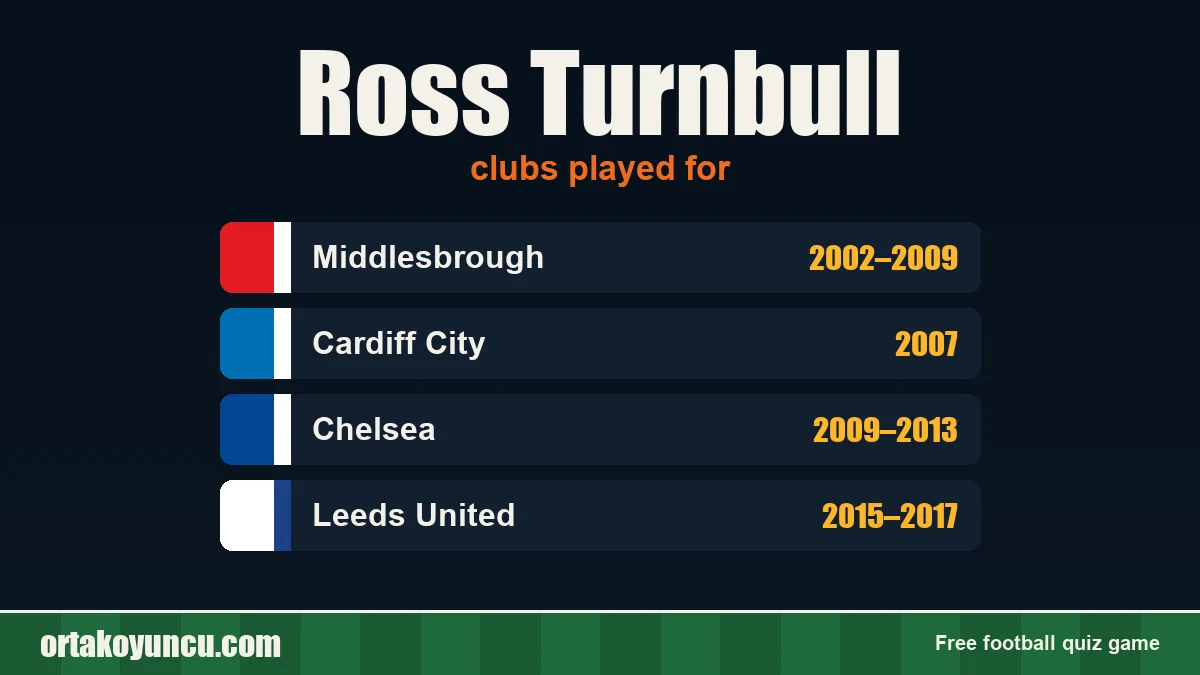 Ross Turnbull: clubs and years