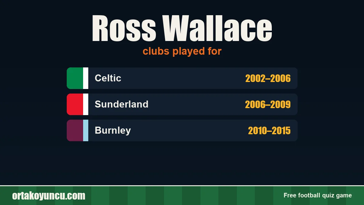 Ross Wallace: clubs and years
