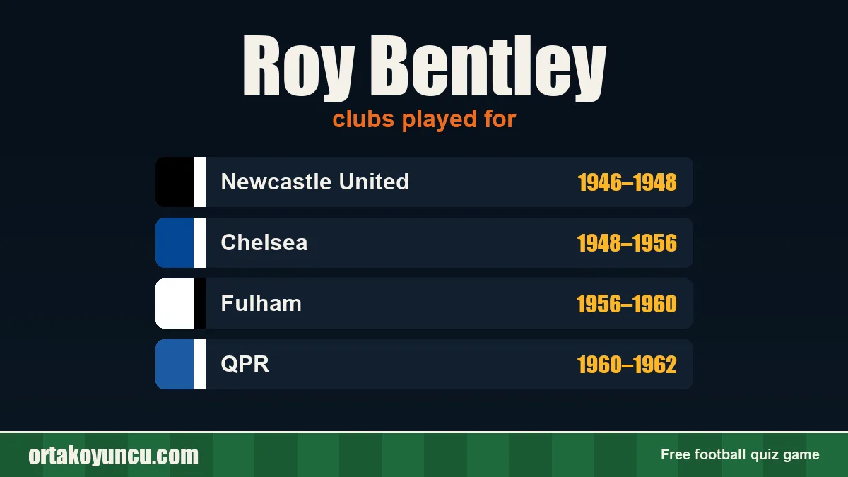 Roy Bentley: clubs and years