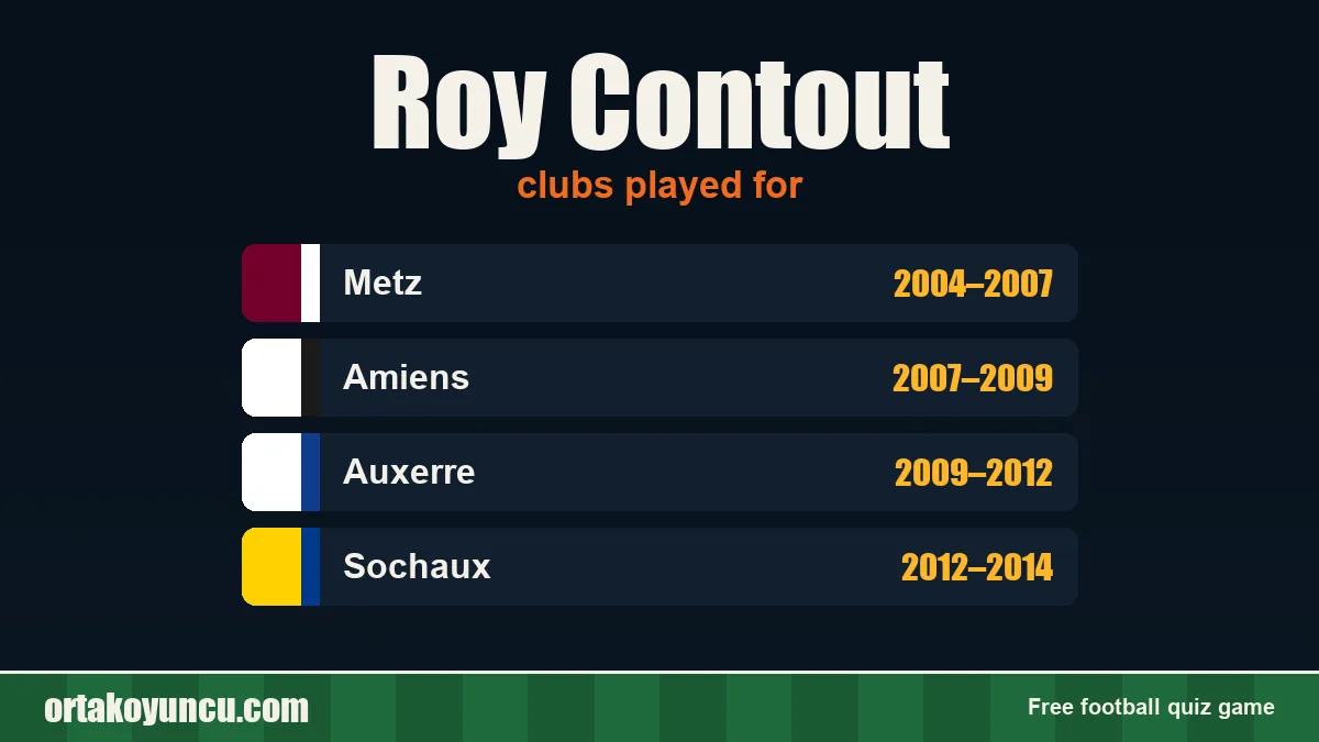 Roy Contout: clubs and years