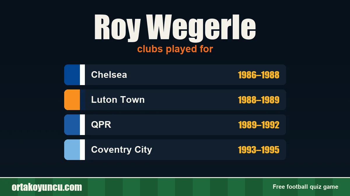 Roy Wegerle: clubs and years