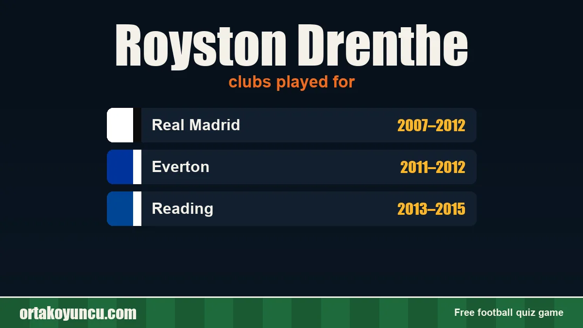 Royston Drenthe: clubs and years