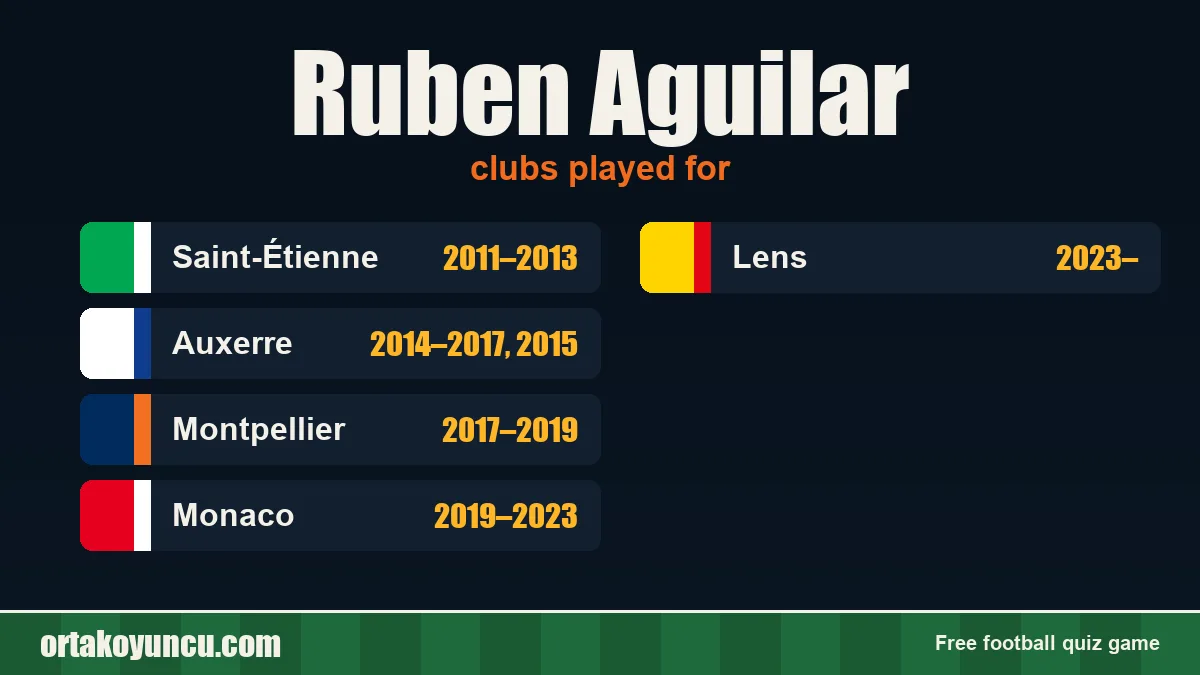 Ruben Aguilar: clubs and years