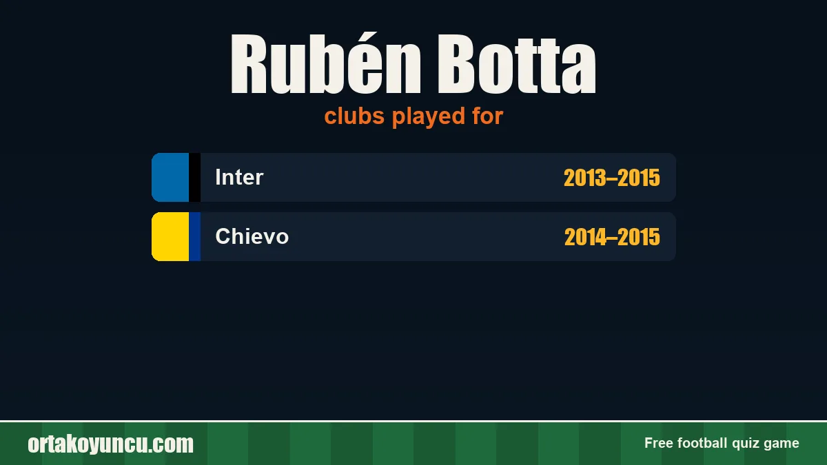Rubén Botta: clubs and years