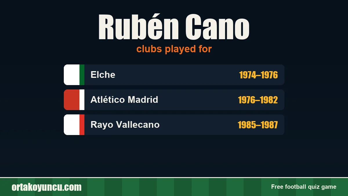 Rubén Cano: clubs and years