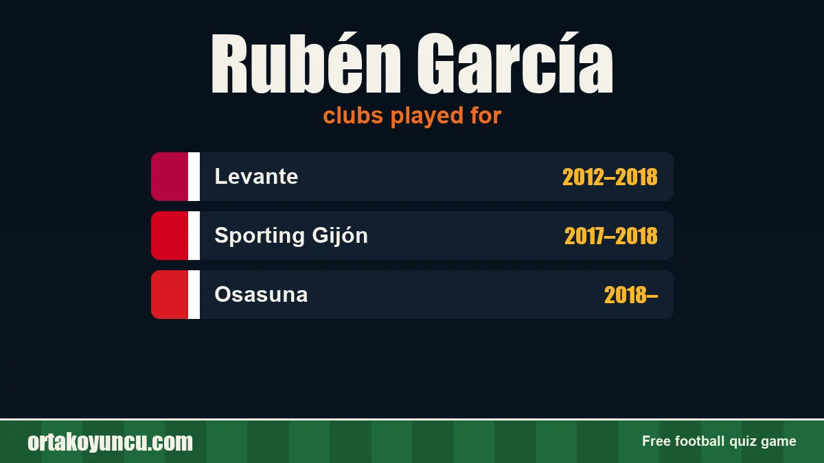 Rubén García: clubs and years