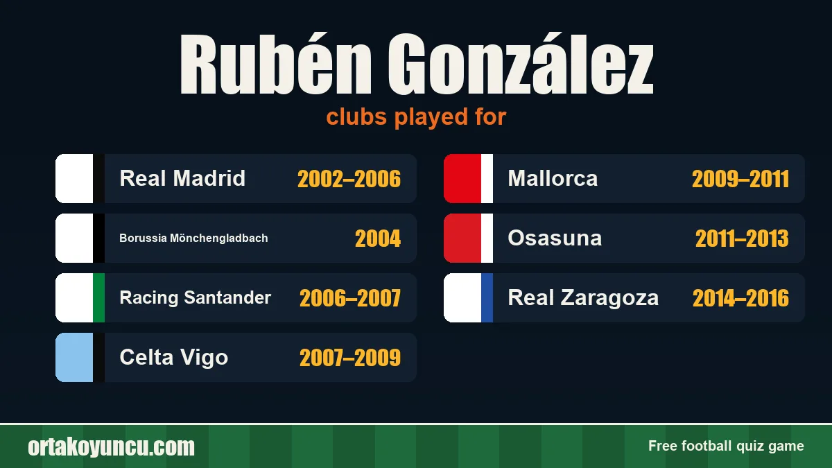 Rubén González: clubs and years