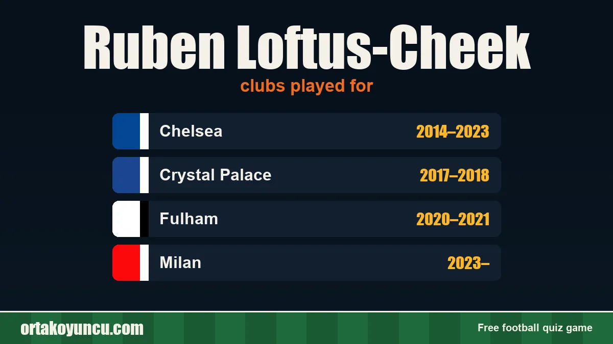 Ruben Loftus-Cheek: clubs and years