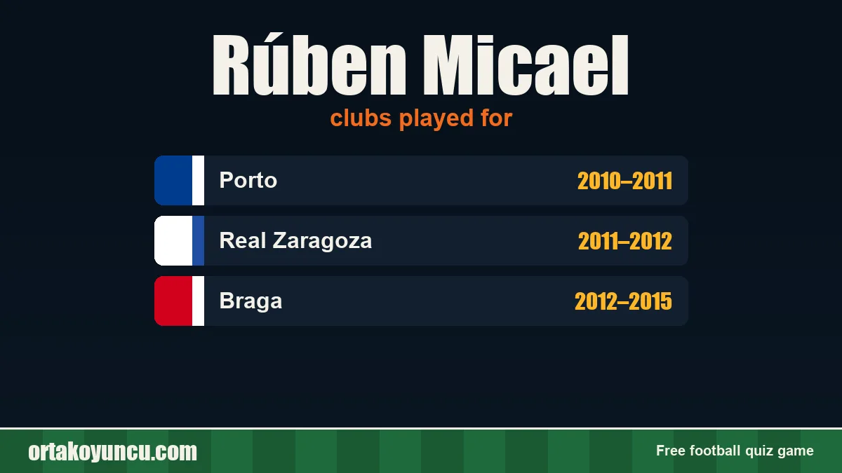 Rúben Micael: clubs and years