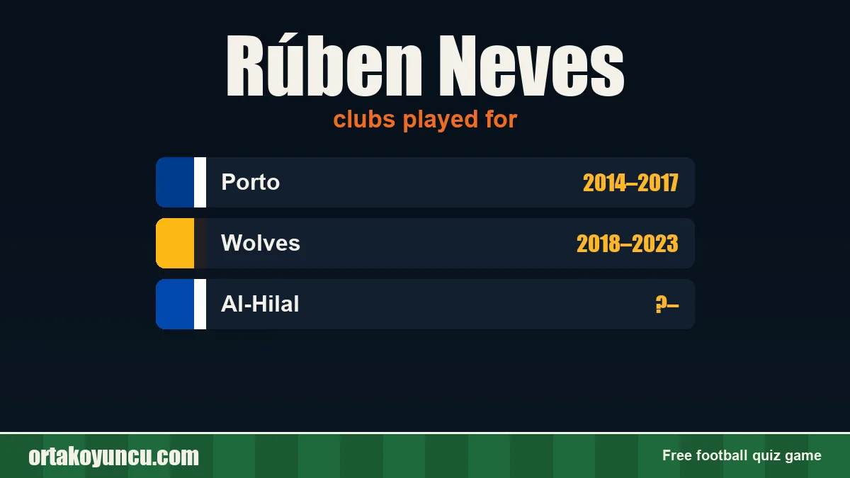 Rúben Neves: clubs and years