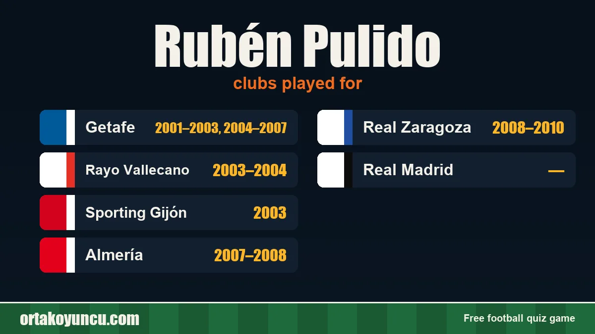 Rubén Pulido: clubs and years