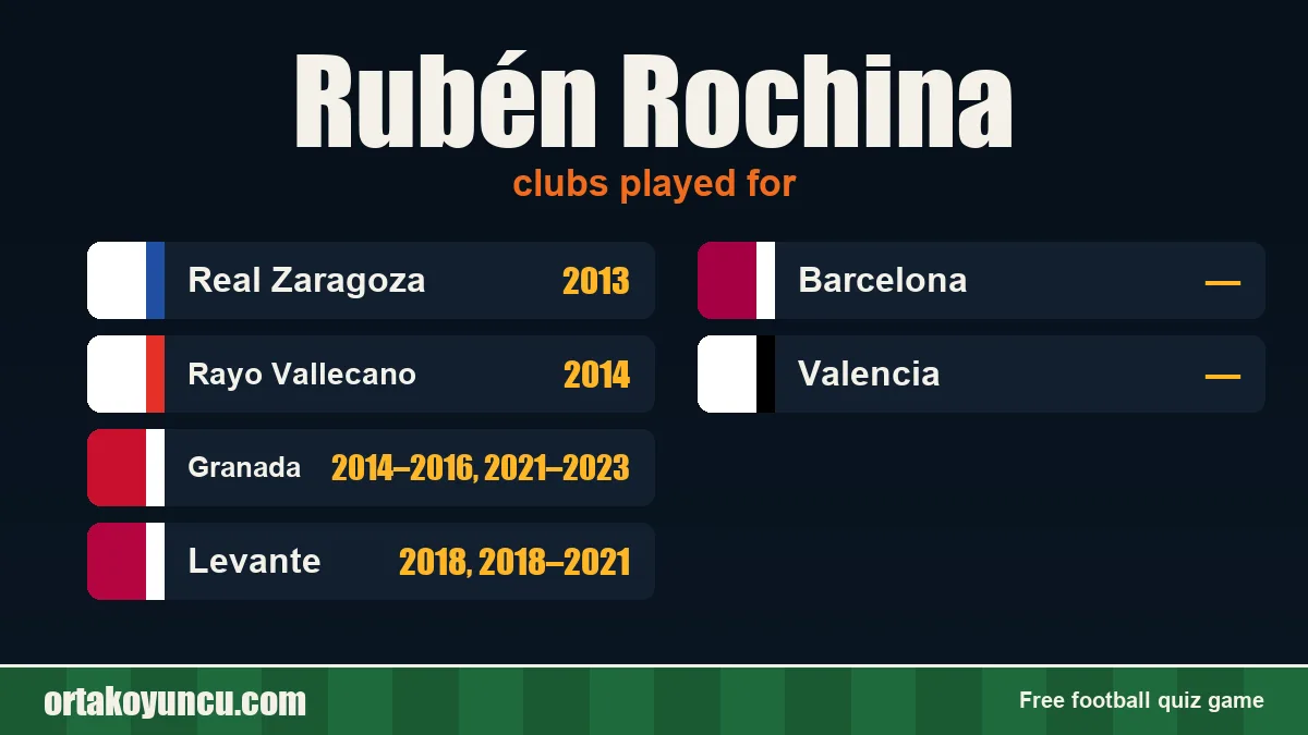 Rubén Rochina: clubs and years