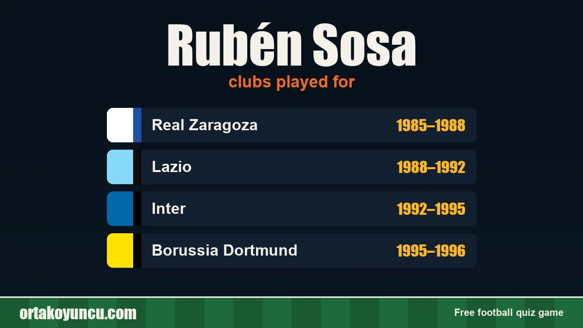 Rubén Sosa: clubs and years