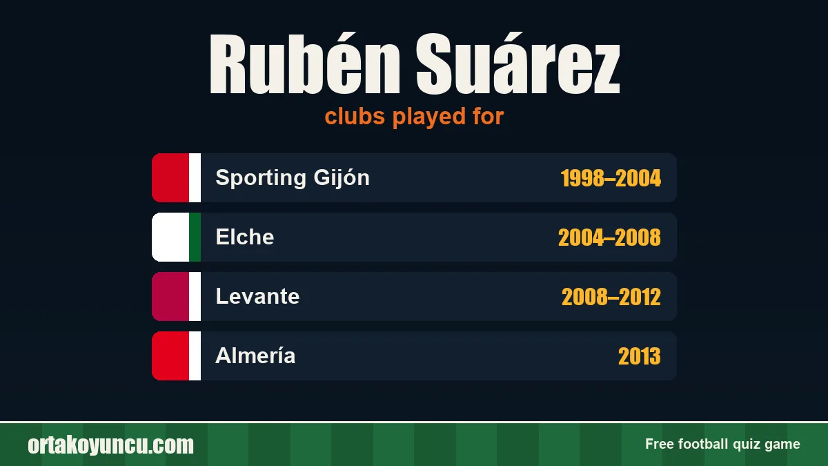 Rubén Suárez: clubs and years