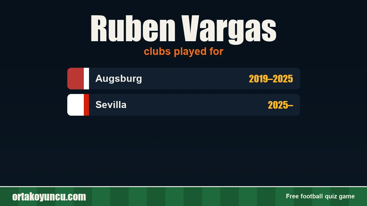 Ruben Vargas: clubs and years