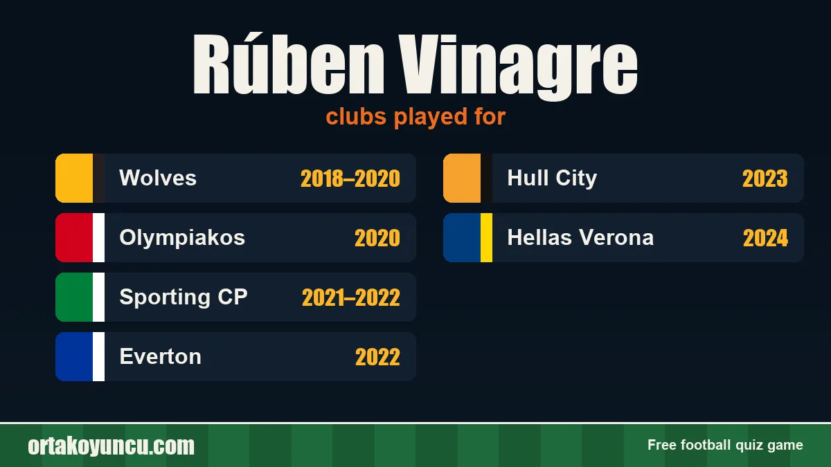 Rúben Vinagre: clubs and years