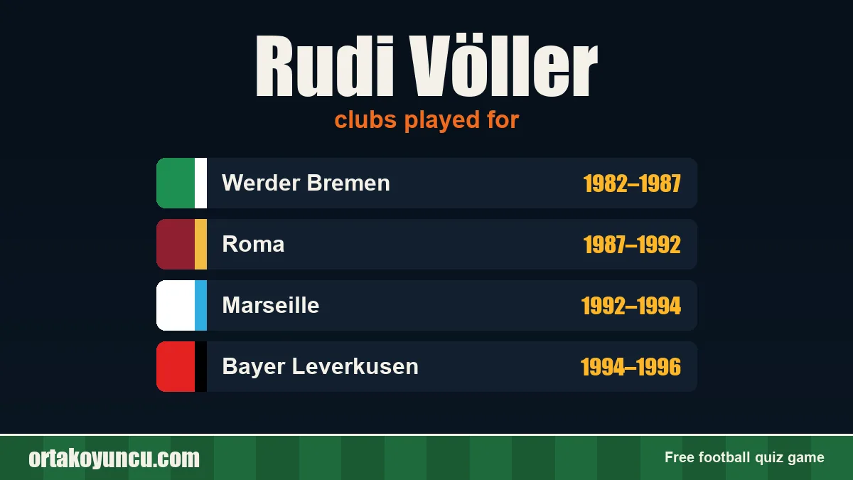 Rudi Völler: clubs and years