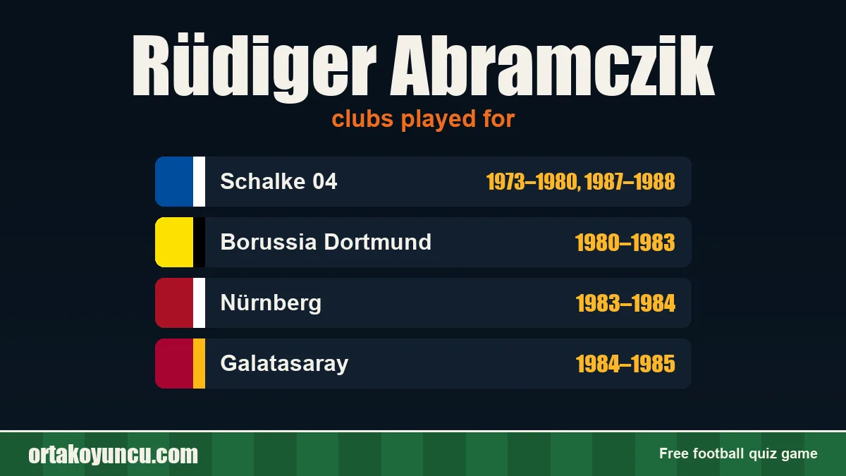 Rüdiger Abramczik: clubs and years
