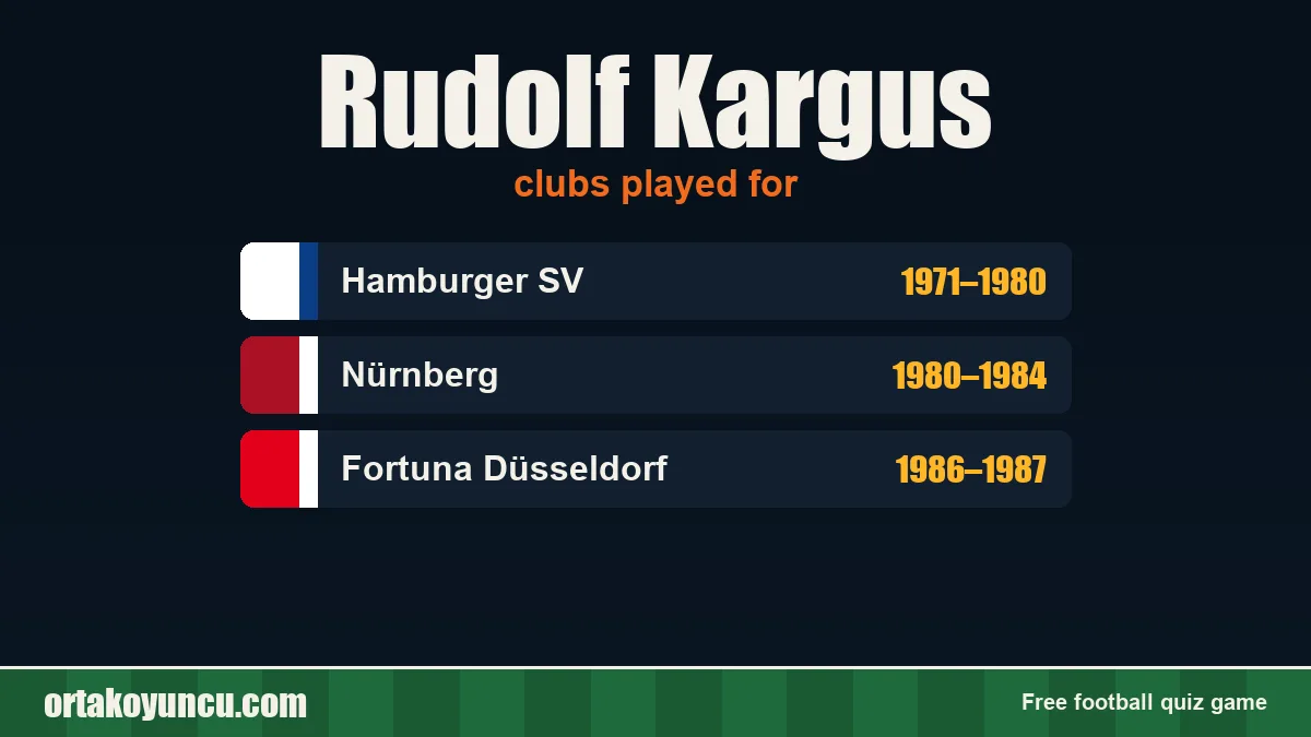 Rudolf Kargus: clubs and years