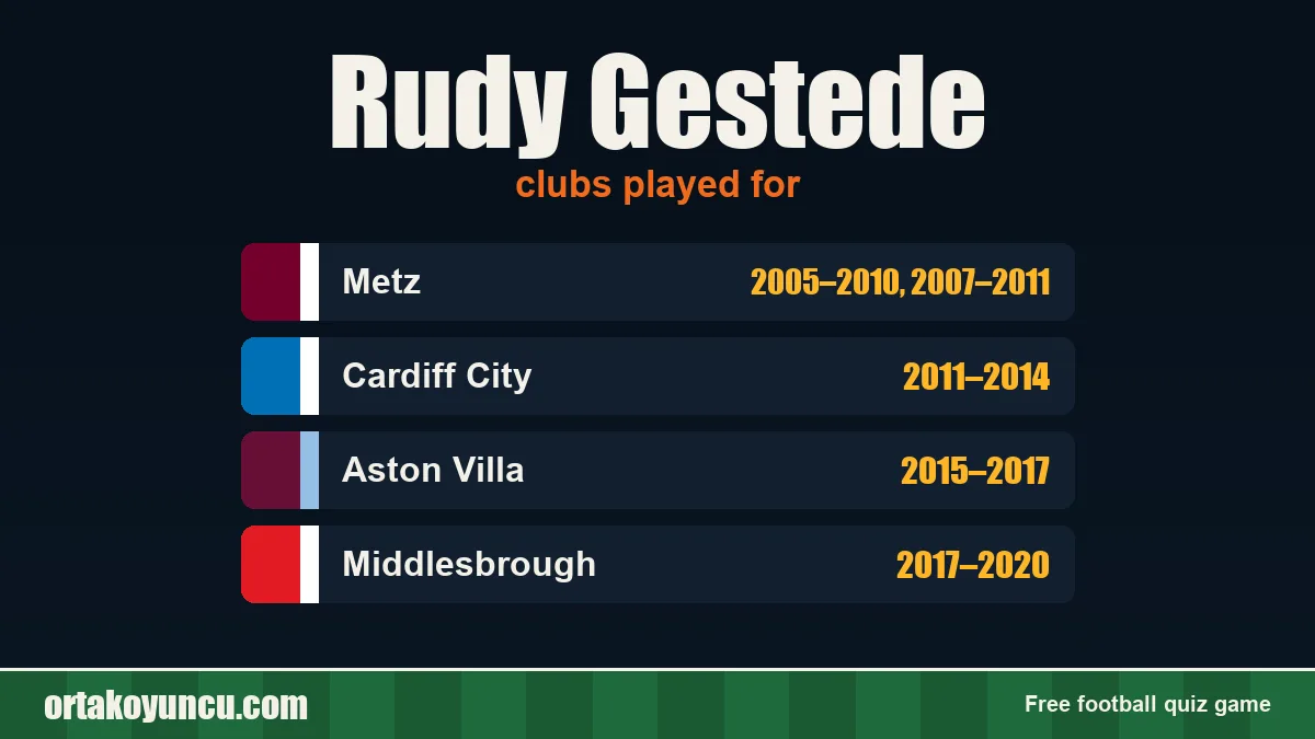 Rudy Gestede: clubs and years
