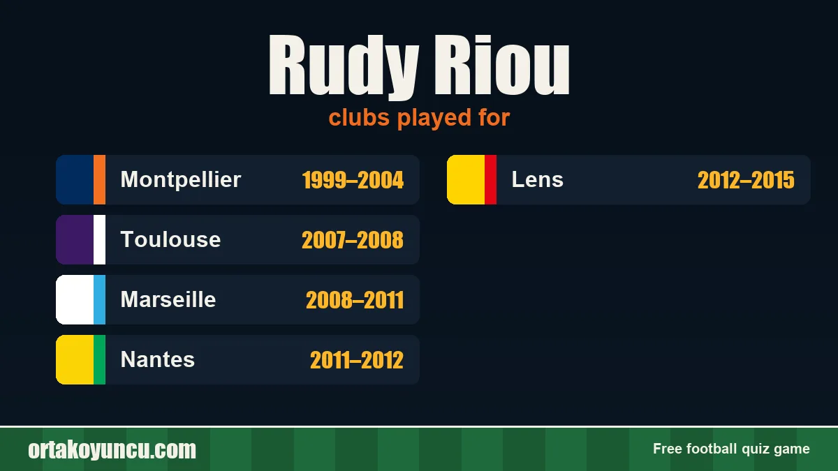 Rudy Riou: clubs and years