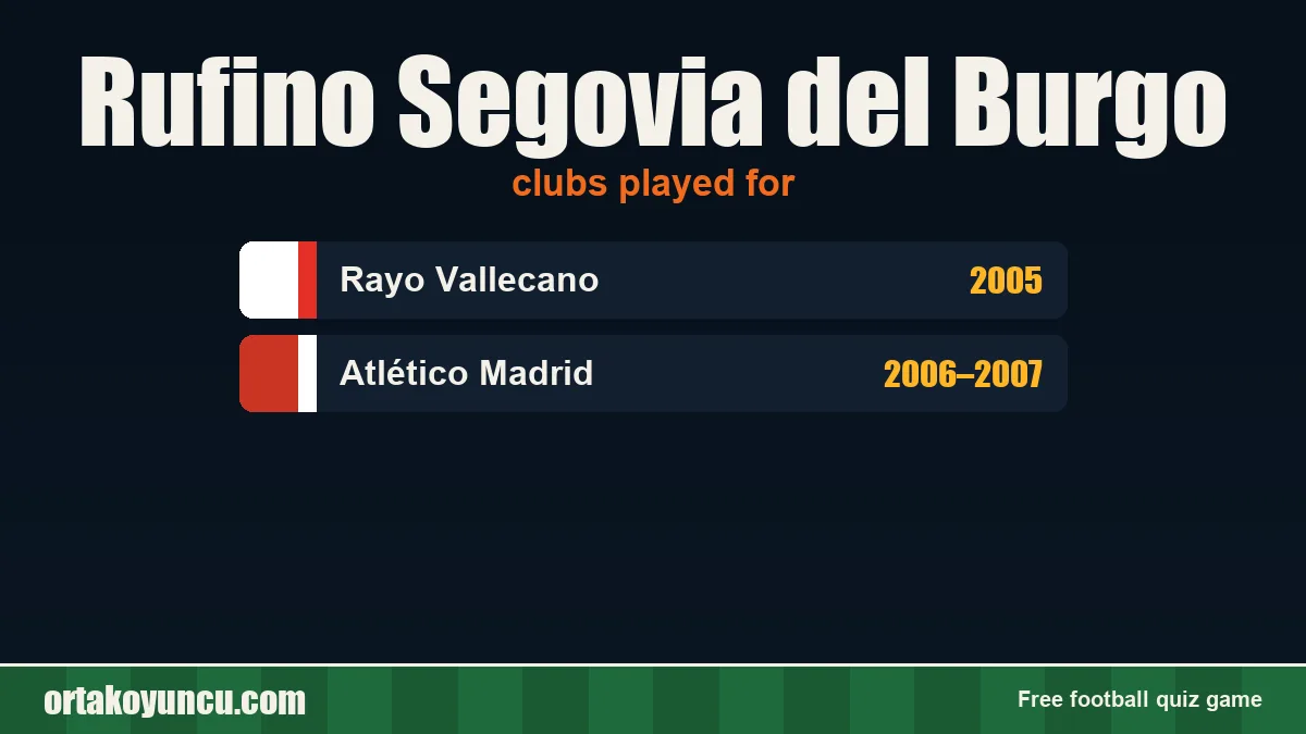 Rufino Segovia del Burgo: clubs and years