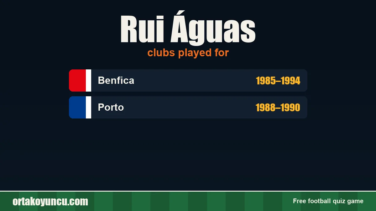Rui Águas: clubs and years