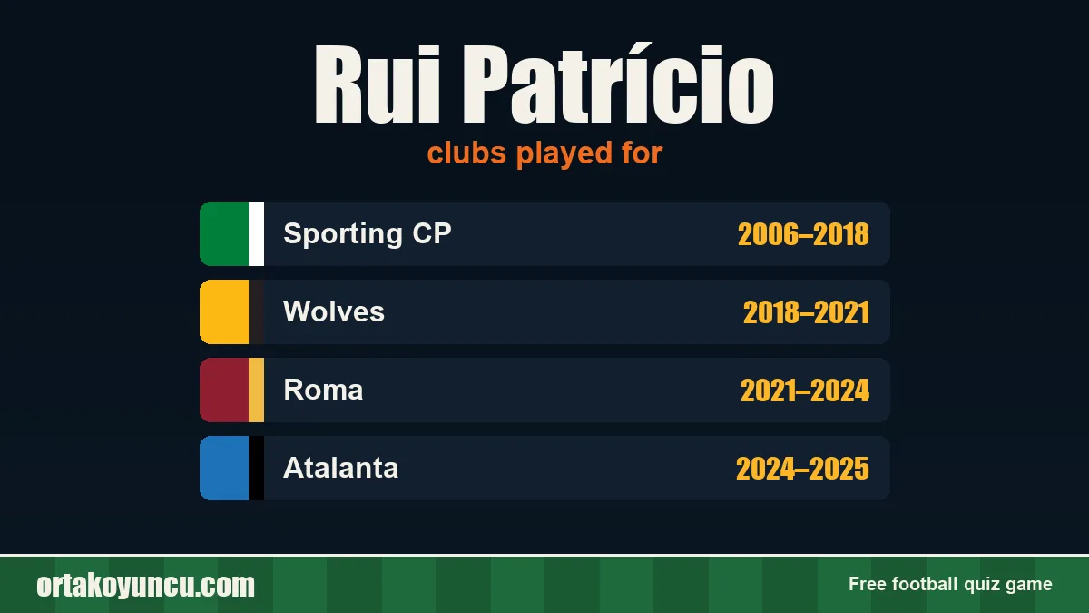 Rui Patrício: clubs and years