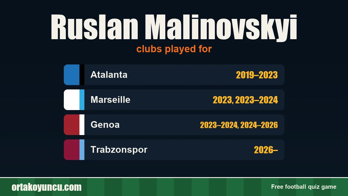 Ruslan Malinovskyi: clubs and years