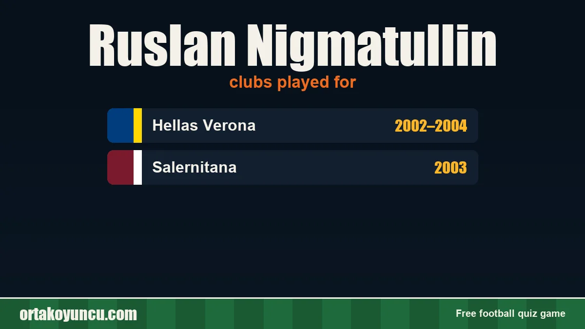 Ruslan Nigmatullin: clubs and years