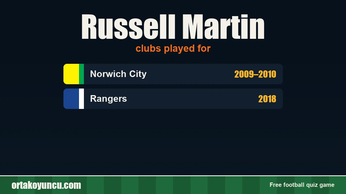 Russell Martin: clubs and years