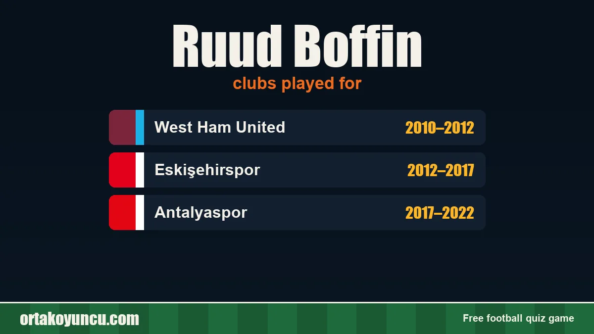 Ruud Boffin: clubs and years