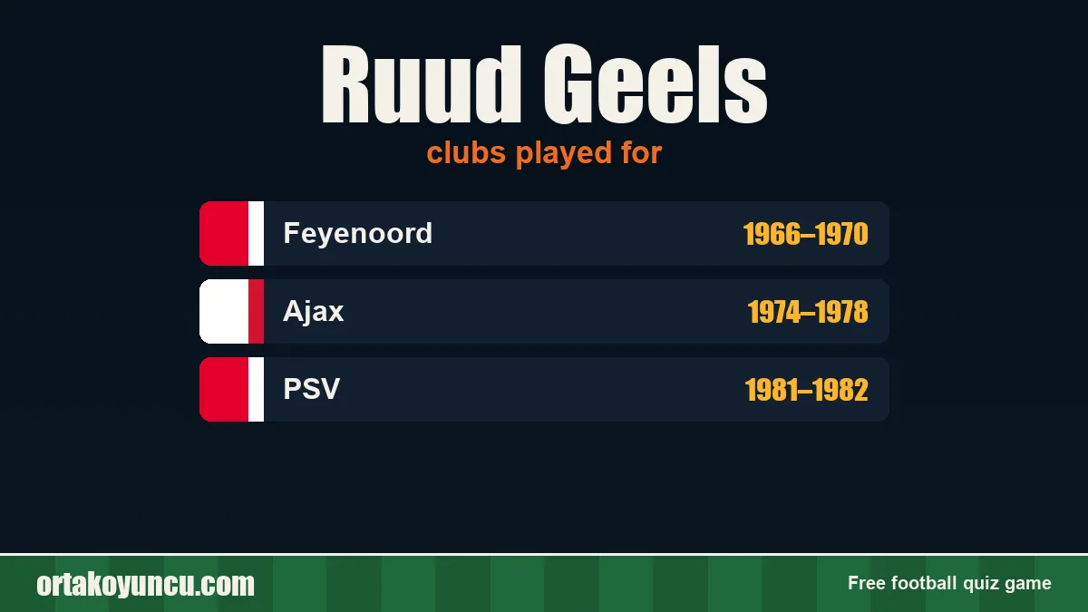 Ruud Geels: clubs and years