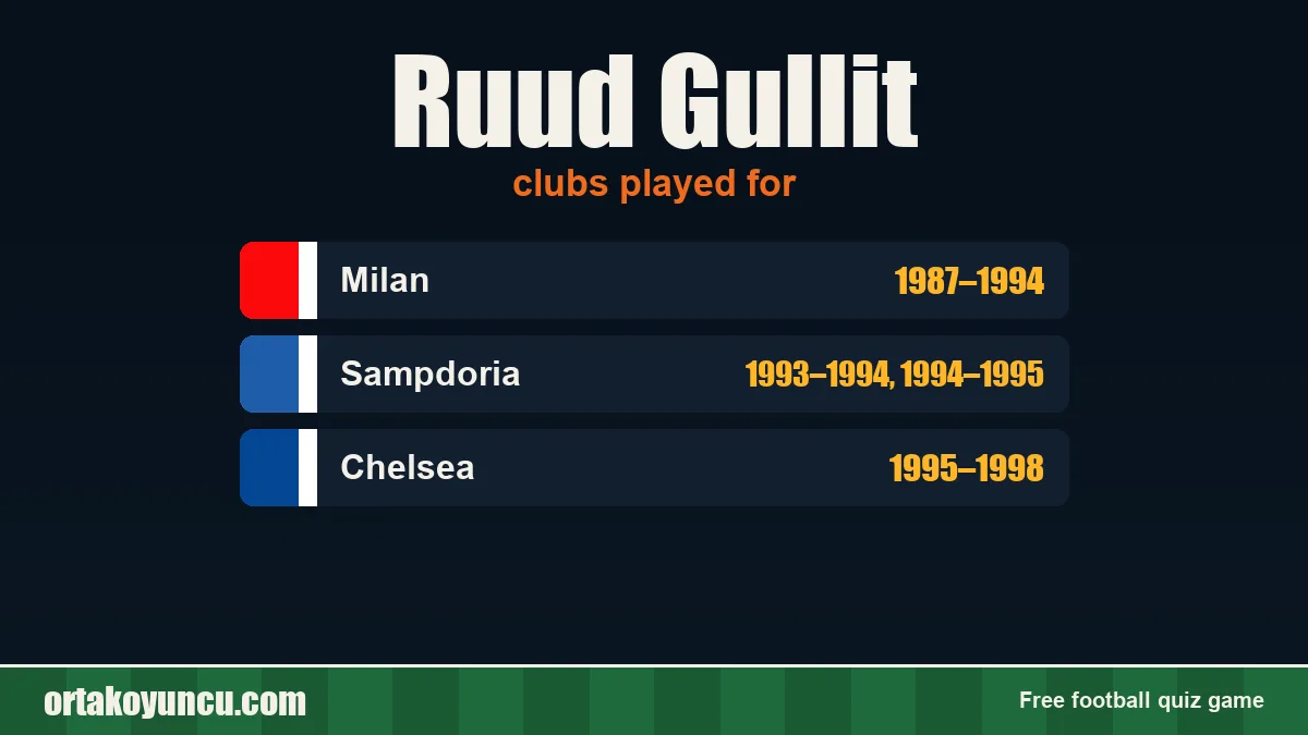 Ruud Gullit: clubs and years