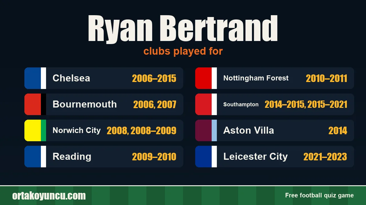 Ryan Bertrand: clubs and years