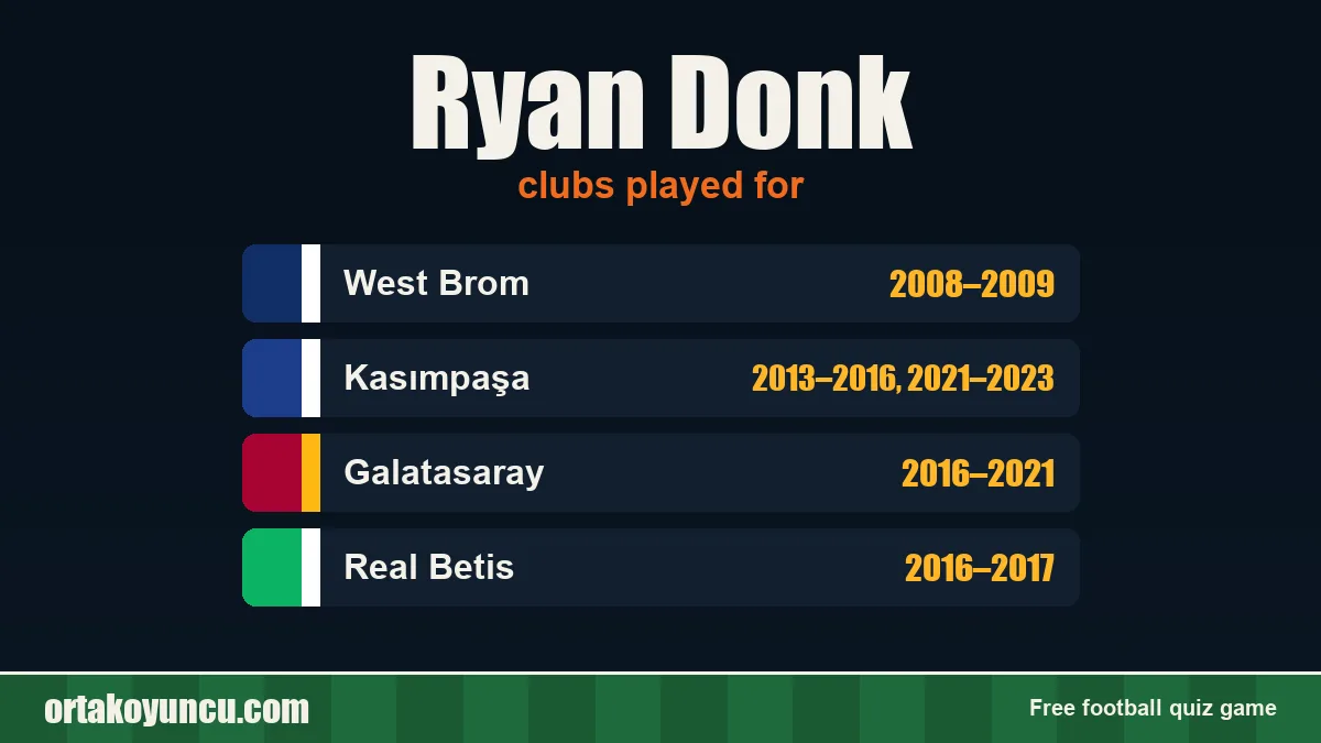 Ryan Donk: clubs and years