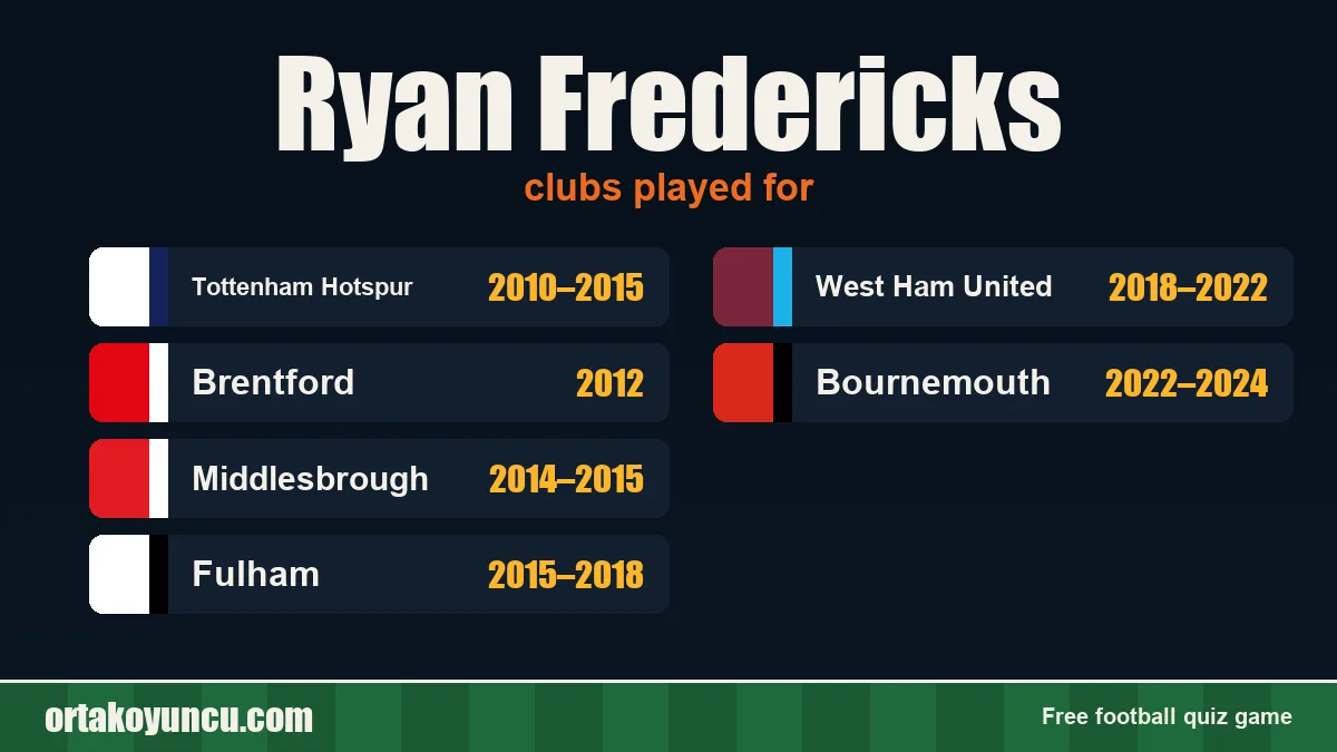 Ryan Fredericks: clubs and years