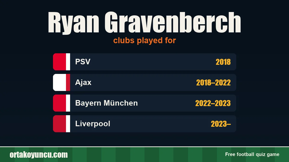 Ryan Gravenberch: clubs and years