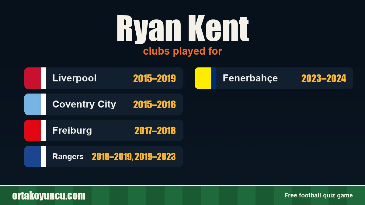 Ryan Kent: clubs and years