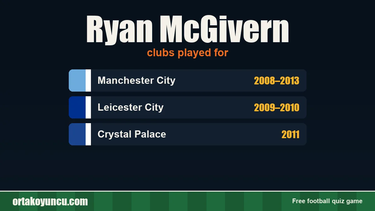 Ryan McGivern: clubs and years