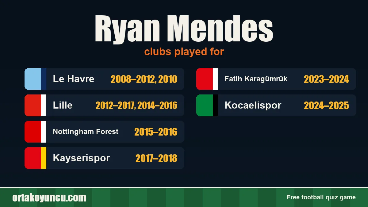 Ryan Mendes: clubs and years