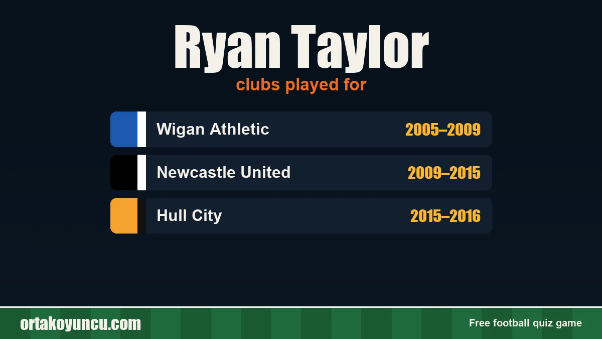 Ryan Taylor: clubs and years