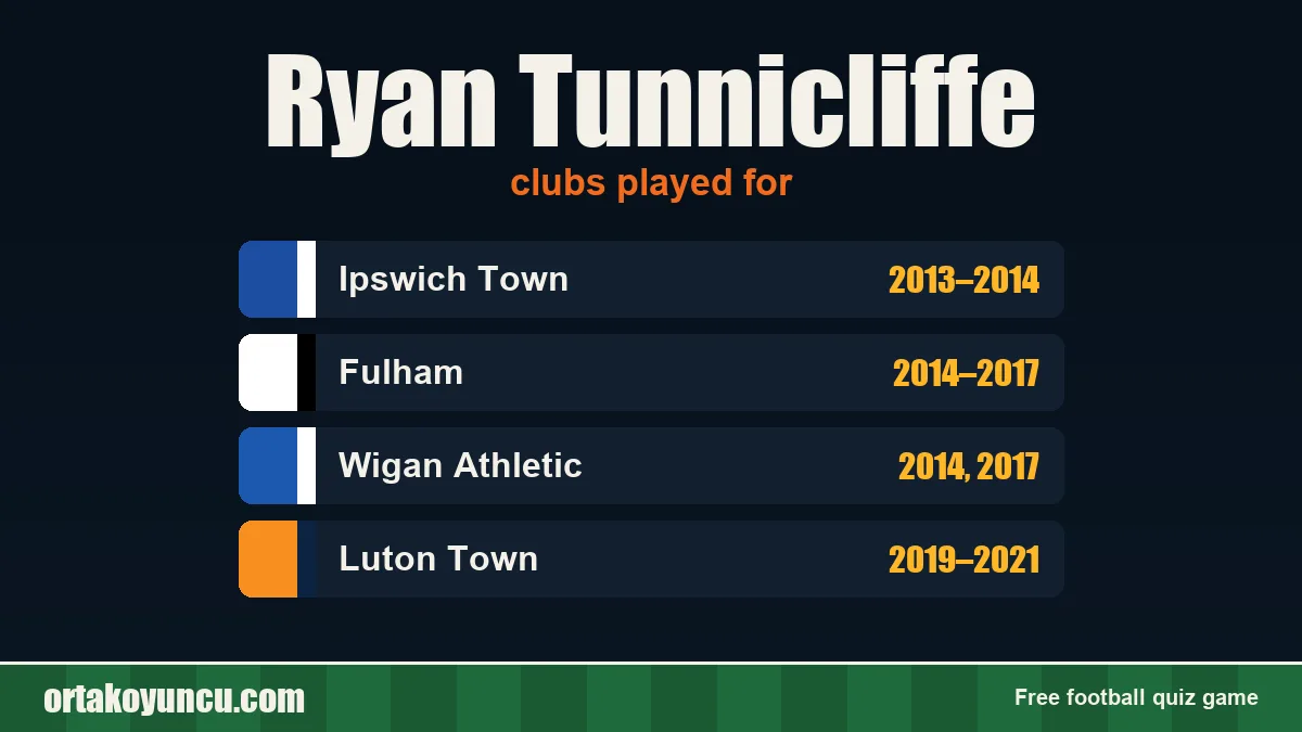 Ryan Tunnicliffe: clubs and years